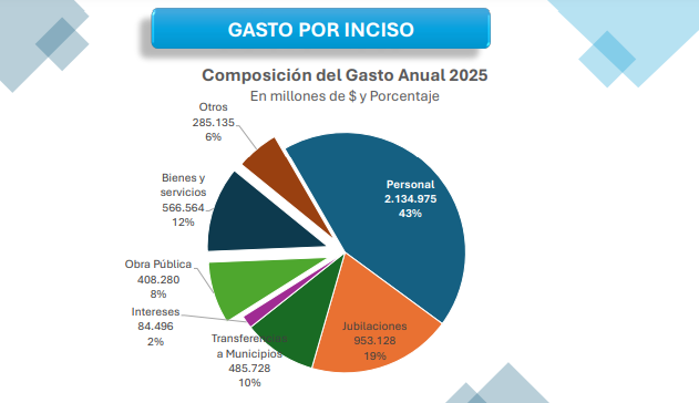 GASTOINICO.png