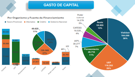 gasto_capital.png